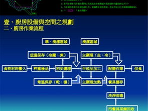 專業廚房設計核心 工廠餐廳CAD圖紙下載與施工圖庫應用解析